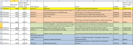 Roshar's Date System 1.png